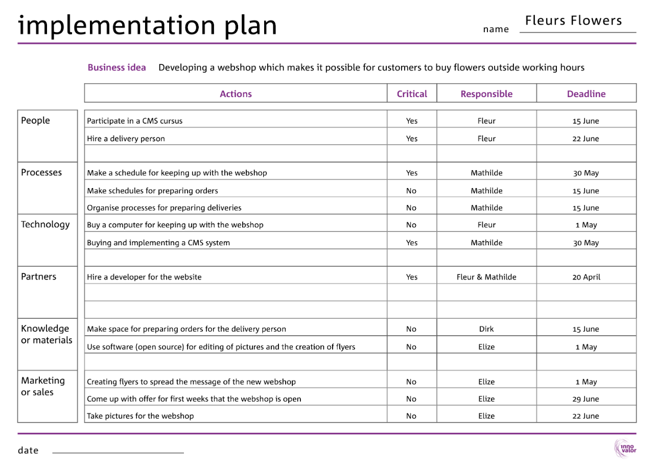 example of business plan implementation
